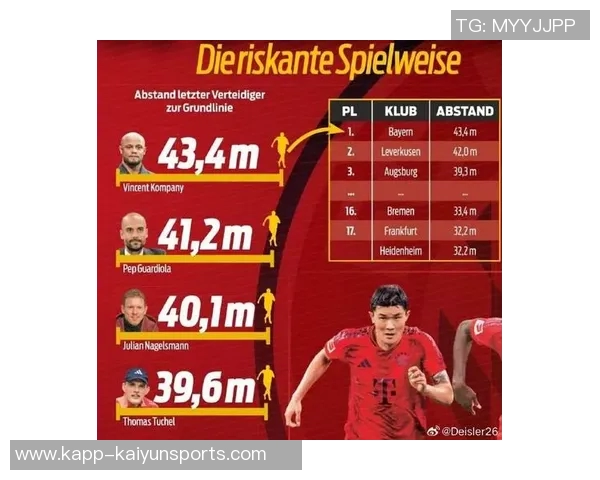 德甲教练场均积分榜揭晓瓜迪奥拉与孔帕尼争夺第一宝座 德甲教练场均积分榜揭晓瓜迪奥拉与孔帕尼争夺第一宝座